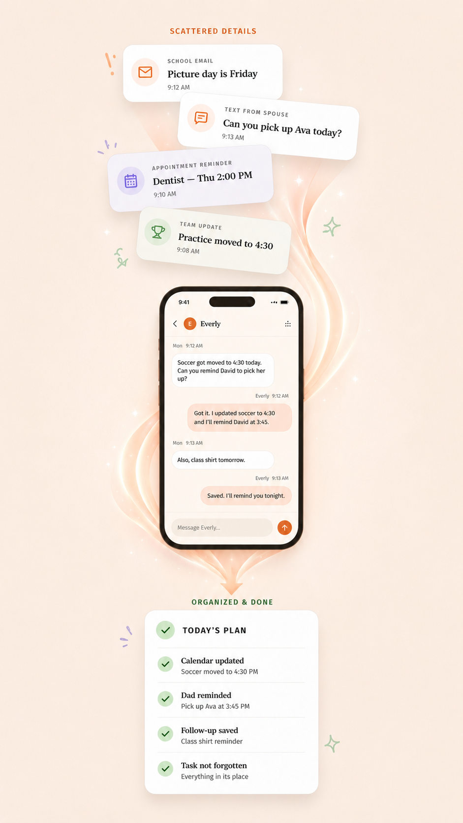 Scattered texts, emails, and reminders flowing into the Everly chat app and out as an organized daily plan.